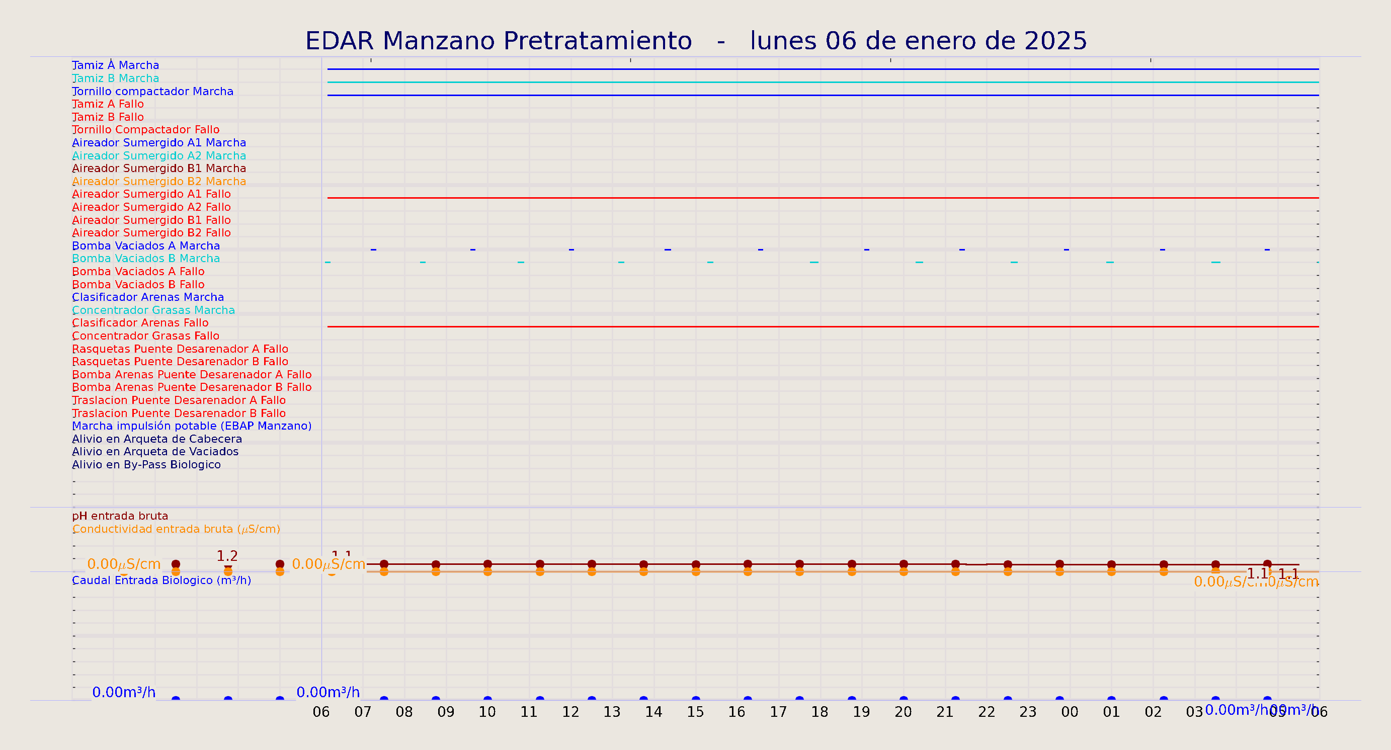 ../../imagenes/vid/2025/EDAR Manzano Pretratamiento/2025-01-06 EDAR Manzano Pretratamiento.png